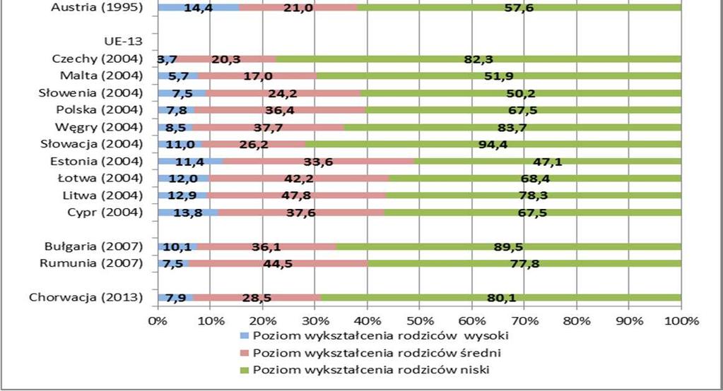 wykluczeniem