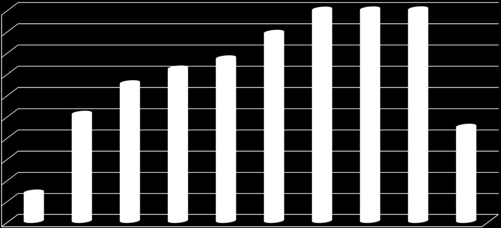 Załącznik nr 8 Efektywność zatrudnieniowa według form aktywizacji w 2013 roku (w %) 99,86 99,96 100 100,00 90,00 88,93 80,00 72,14 76,92 70,00 65,21 60,00 50,82 50,00 44,7 40,00 30,00 20,00 13,68