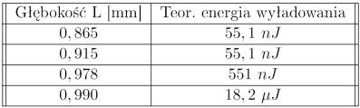 t p = 25 s, t i =25 s I = 1 A, materiał narzędzia - miedź. Rys. 15.