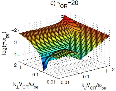 =c/20; N CR /N i =1/50, γ max /Ω i =0.