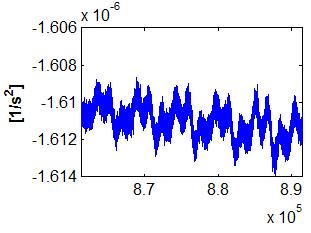 3 okres min: ~ 90