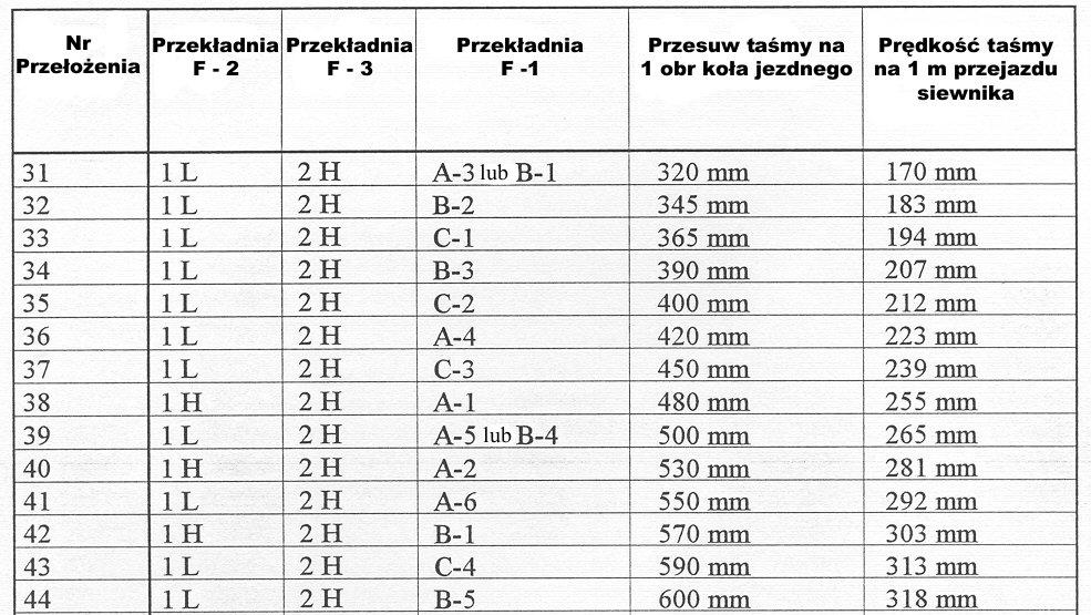 - 14 - UWAGA: Adaptuj c siewnik COMBI do siewu nasion drobnych poprzez nabudowanie przystawki nale y si posługiwa tabel nr 2.