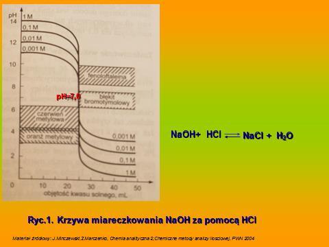 Gdy cala ilość Na 2 CO 3 przejdzie w NaHCO 3 (ph roztworu 8,3), wówczas