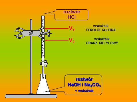Zawartość wodorowęglanów w litrze wody II. SPRZĘT I ODCZYNNIKI: - pipeta poj. 10 ml - 3 kolbki stożkowe poj. 250 ml - fenoloftaleina - oranż metylowy - 0,1M HCl - kolba miarowa poj.