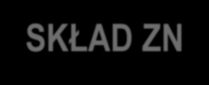 CZĘŚĆ PRAKTYCZNA EGZAMINU SKŁAD ZN d i dk PZN CZŁONEK ZN PZN CZŁONEK ZN NAUCZYCIEL lub INSTRUKTOR praktycznej nauki zawodu zatrudniony w szkole/placówce - nie prowadzi ze zdającymi zajęć edukacyjnych