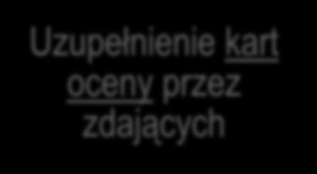 wk) Zapoznanie się z treścią