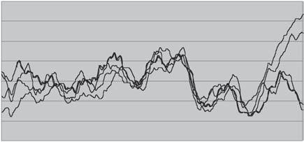 102 Audiometria mowy: UP wskaÿnik dyskryminacji 100%; UL wskaÿnik dyskryminacji 85% (ryc. 3).