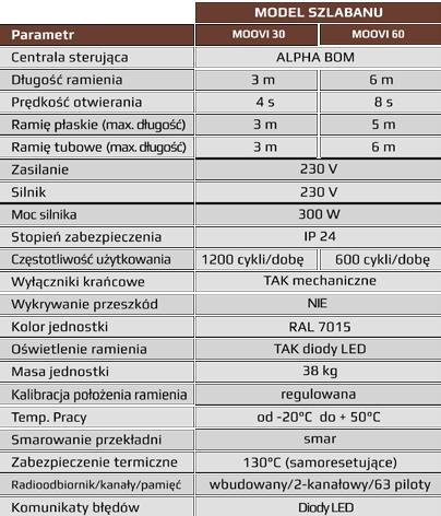 Szlaban MOOVI Miło nam przedstawić proste, niezawodne oraz za rozsądną kwotę gotowe zestawy szlabanów elektrome - chanicznych serii MOOVI z centralą sterującą ALPHA BOM oraz podstawowym
