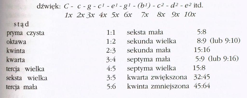 Interwały Liczbowe