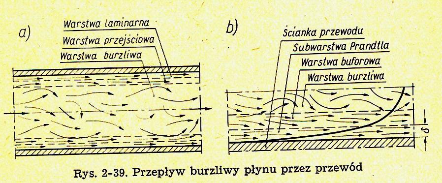 można wyprowadzić zrównań różniczkowych Paraboloida obrotowa