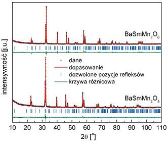 A. KLIMKOWICZ, K. ZHENG, G. FIO KA, K. WIERCZEK Rys. 1. Dyfraktogramy rentgenowskie wraz z dopasowaniem metod Rietvelda dla sk adów BaSmMn 2 O 5 oraz BaSmMn 2 O 6. Fig. 1. X-ray diffraction patterns and Rietveld refinements of BaSmMn 2 O 5 and BaSmMn 2 O 6 materials.