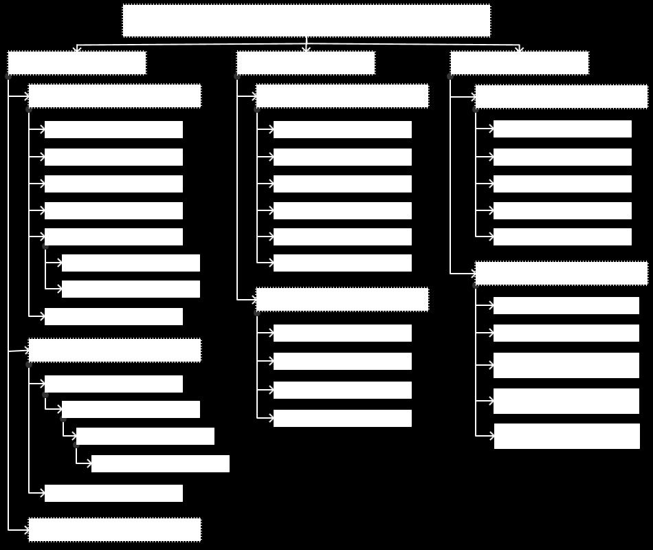 zmiennych wymagań harmonogramów ekspedycji [56]. W zależności od rodzaju przechowywanych towarów, wymogów składowania i przeznaczenia magazynów można dokonać ich podziału i klasyfikacji (Rys. 2.).