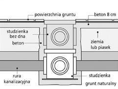 systemy odwadniające Wpusty z dodatkową barierą przeciwko zapachom Na szczególną uwagę zasługują wpusty z dodatkową barierą zapachową.