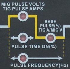 D. MODULACJA PULSU T p T b T T pojedynczy cykl pulsu t p czas trwania szczytu pulsu t b czas trwania podstawy pulsu T = t p + t b = 100% Modulacja pulsu odbywa się poprzez zmianę wartości funkcji