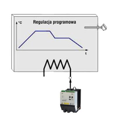 STROWNIKI MOCY RZYKŁADY ALIKACJI rogramowa regulacja temperatury w piecu dużej mocy z grzałkami elektrycznymi 2 x t100 4...20 ma RS-485 HMI N Sterownik mocy L R1 Regulator R92 KODY WYKONAŃ Tablica 70.