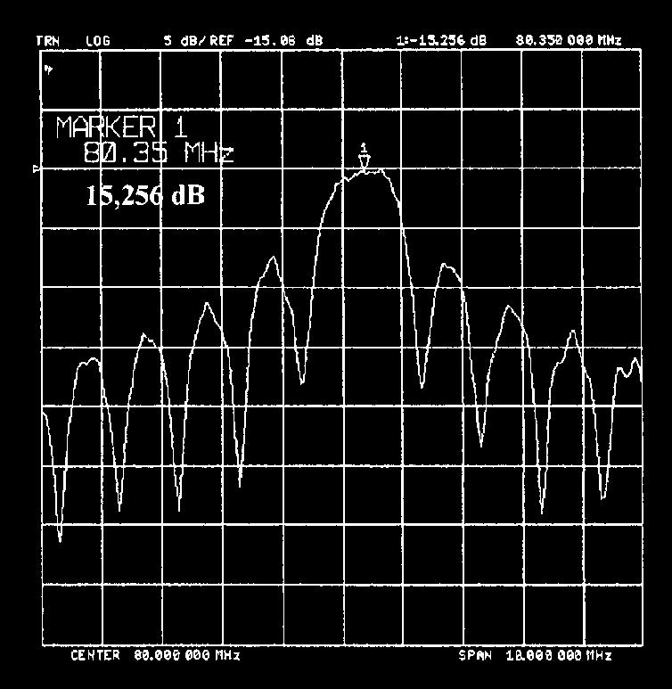grubości SiO 2 (Rys. 5). (a) (b) Rys. 4a. Charakterystyka amplitudowa linii niepokrytej. Fig. 4a. Amplitude response of uncoated delay line.