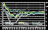 Indeks STOXX Europe 600 Basic Resources Price EUR (SXPP) tło inwestycyjne