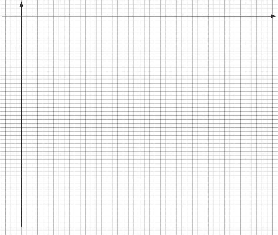 5 Zadanie 2.4 (5 pkt) Naszkicuj w jednym uk adzie wspó rz dnych wykresy zale no ci temperatury odczuwalnej od warto ci pr dko ci wiatru dla temperatury rzeczywistej 15 o C oraz 40 o C.