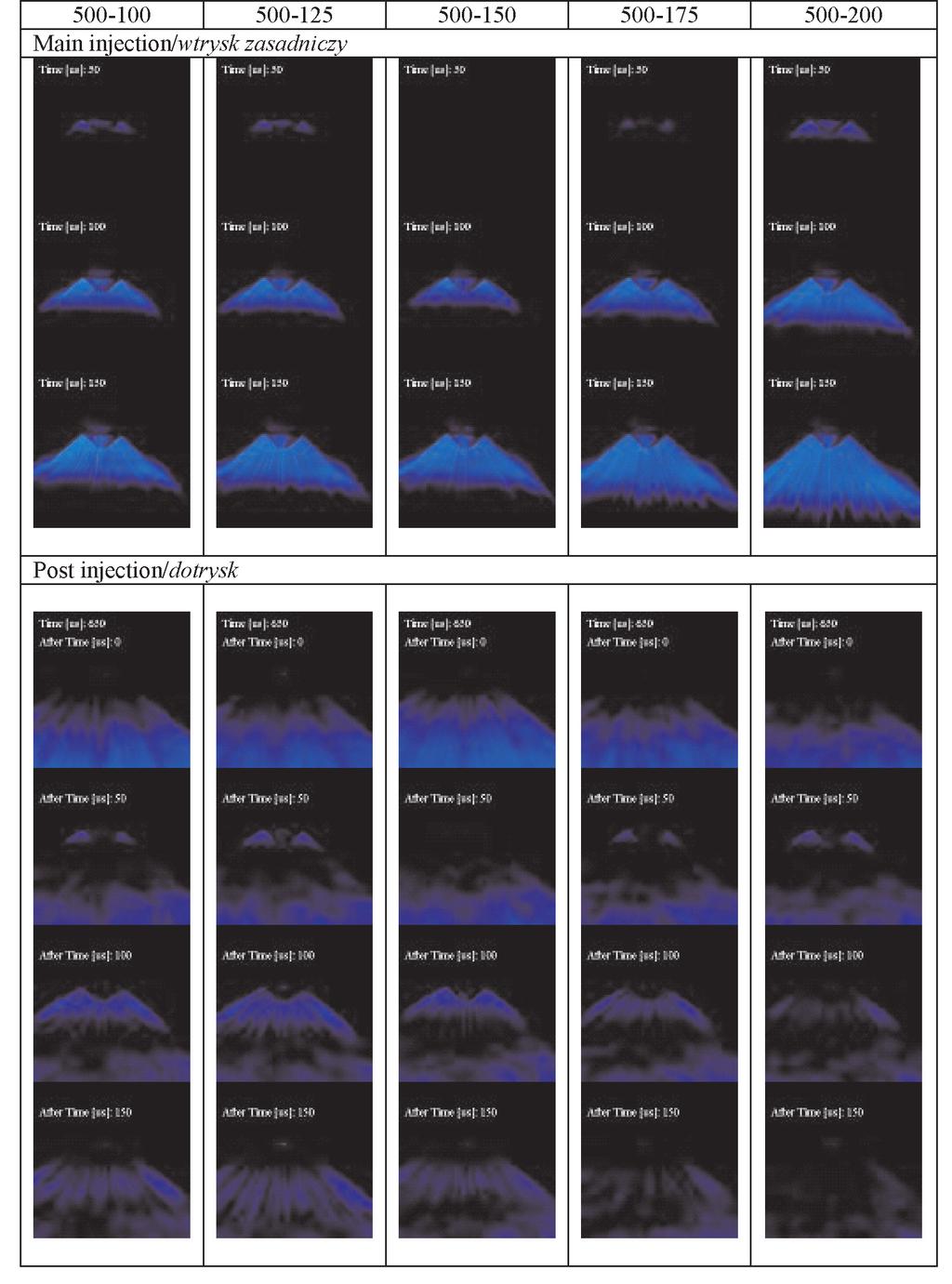 The qualitative spray analysis of liquid fuel... działania wtryskiwacza piezoelektrycznego, gdyż większe ciśnienie wtrysku powoduje szybsze zamknięcie iglicy wtryskiwacza.