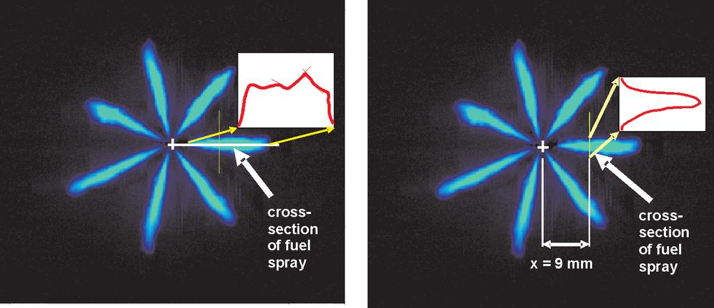 Jakościowa analiza rozpylenia paliwa ciekłego... fuel spray) to 1024 (maximum brightness). The determination of the longitudinal and transverse sections has been presented in Fig. 8.