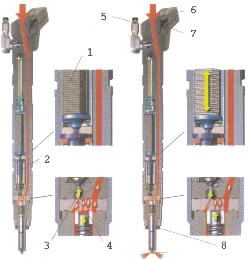 A comparative analysis of diesel fuel injection parameters... basis providing and objective assessment of the fuel injection and spraying process.