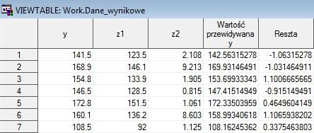 Model wielowymiarowej regresji liniowej ()