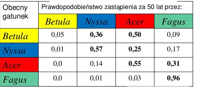 Losowo czy deterministycznie?