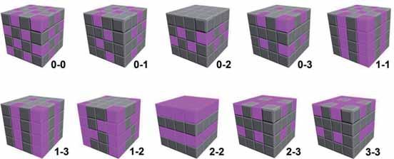 K. OSI SKA, R. ZACHARIASZ, D. CZEKAJ Rys. 1. Sposoby czenia faz w kompozytach dwufazowych [2]. Fig. 1. Connectivity of constituent phases in two phase composites [2].