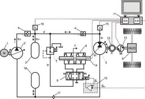 780 MECHANIK NR 8 9/2017 Model dynamiczny hydrostatycznego układu z regulacją wtórną jednostki napędowej i akumulatorem hydraulicznym zapisano w postaci układu równań różniczkowych zwyczajnych: (10)