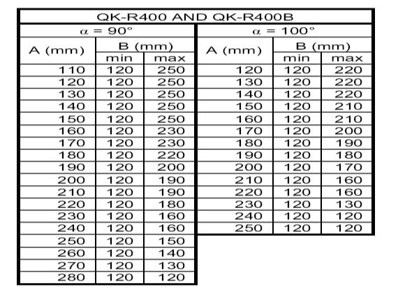 Wymiary montażowe zasilanie pobór mocy 230V 270W pobór prądu 1,2A zabezpieczenie termiczne siła ciągu wysuw tłoka czas otwierania 140'C 2000N 400mm 18sek częstotliwość pracy 40% stopień ochrony max