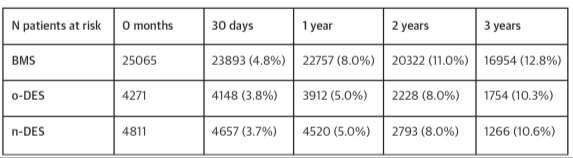 Stent Thrombosis in New-Generation DES in Patients With STEMI Undergoing Primary PCI