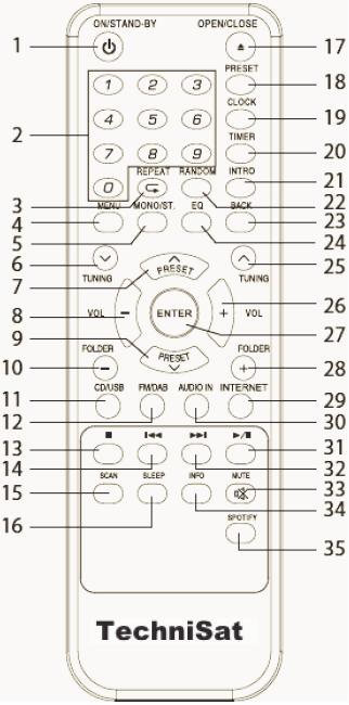 Pilot Opis: 1 - Włącz/Standby 21 - Intro 2 - Klawiatura numeryczna 22 - Random 3 - Repeat (powtarzaj) 23 - Back (Wstecz) 4 - Menu 24 - EQ (Korektor) 5 - Mono/Stereo 25 - Strojenie 6 - Strojenie 26 -
