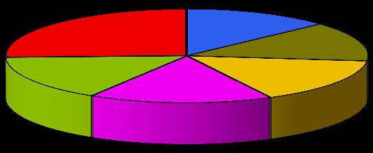 ; 2372; 24,2% zasadnicze zaw.; 2344; 24,0% śr. ogólnokszt.