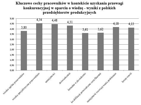 wyspecjalizowanej wiedzy, posiadanym doświadczeniem w konkretnej dziedzinie popartym ukierunkowanym wykształceniem, łącząc kompetencje intelektualne z merytorycznymi [1].