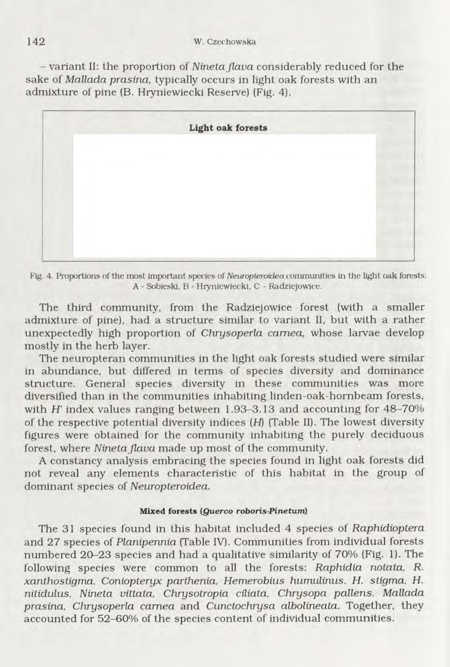142 W. Czechowska - variant II: the proportion of Nineta flava considerably reduced for the sake of M allada prasina, typically occurs in light oak forests w ith an adm ixture of pine (B.