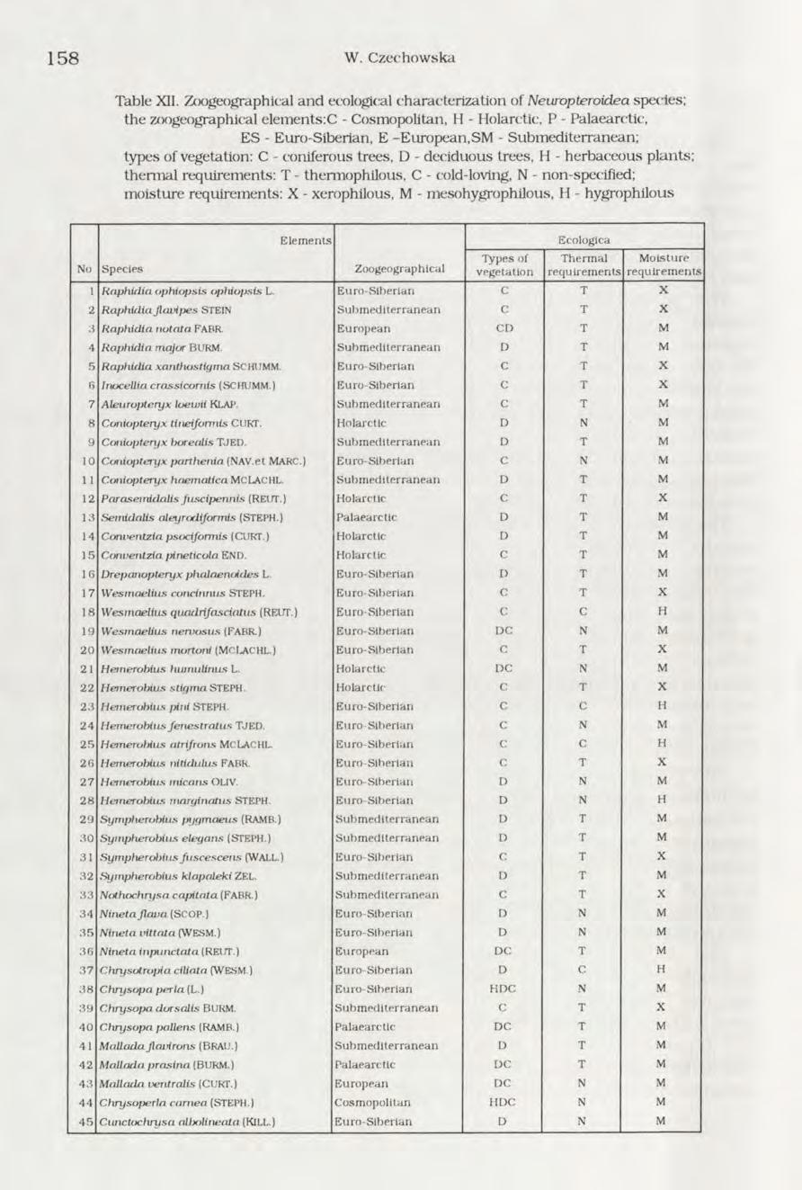 1 5 8 W. Czechowska Table XII.