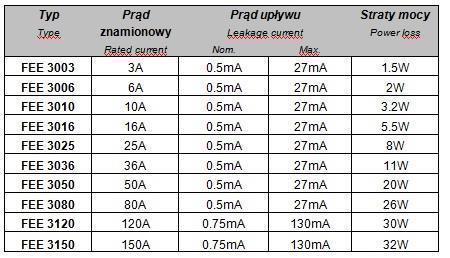 Dobór filtrów FEE Schemat