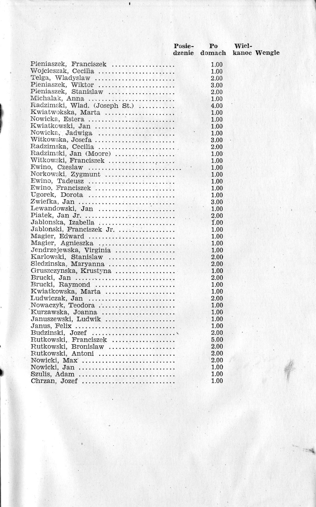 Pieniaszek, Franciszek Wojcieszak, Cecilia Telga, Wladyslaw.. Pieniaszel, Wiktor Pieniaszek, Stanislaw Michala k, Anna. Radzimski, Wiad. (.loseph St.) r {wiatw0kska, Marta Nowicka, Estera.