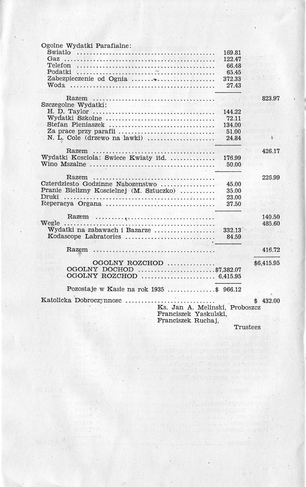 Ogolne Wydatki Parafialre: Swiatlo... 169.81 Gaz,. 122.47 Telefon Podatki 65.45 Za,bezpieczenie od Ognia...-... 372.33 Woda Razem Szczegolne Wydatki: H. D. Taylor 744.22 Wydatki Szko,lne.. 72.