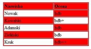 a) 1Mpx b) 2 Mpx c) 4 Mpx d) 10 Mpx Zadanie 4 (za prawidłową odpowiedź 1pkt, za brak odpowiedzi