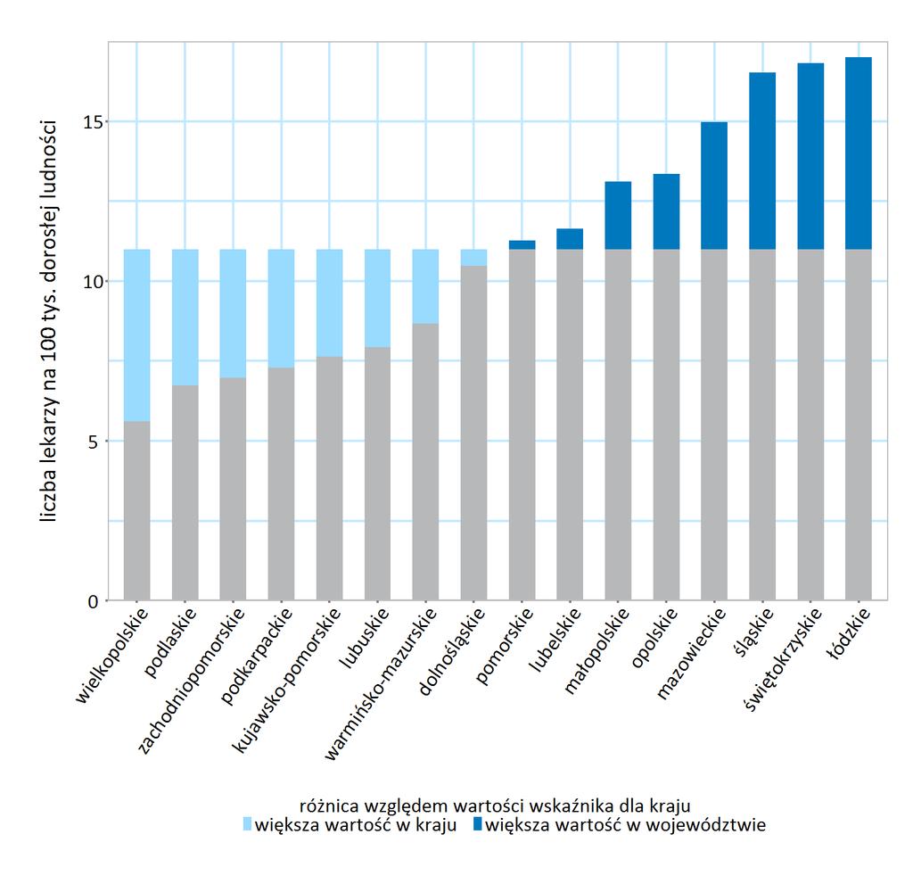 2.4 Kadry medyczne 12 Wykres 80: Liczba kardiologów przypadających na 100 tys. dorosłej ludności w poszczególnych województwach w 2013 r.