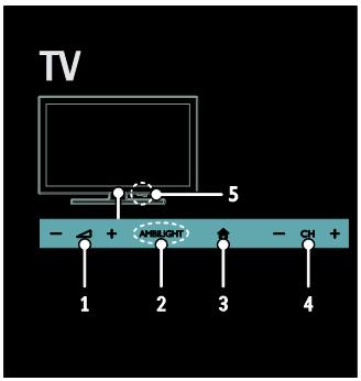 Polski 4. Korzystanie z telewizora Przyciski sterujące Przyciski sterujące telewizora 1.