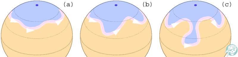 Fale Rossby ego produkujące cyklony i antycyklony Na Ziemi powstają na granicy zimnych i ciepłych mas powietrza na wysokich szerokościach geograficznych (zaznaczony na biało przepływ mas na rysunku,