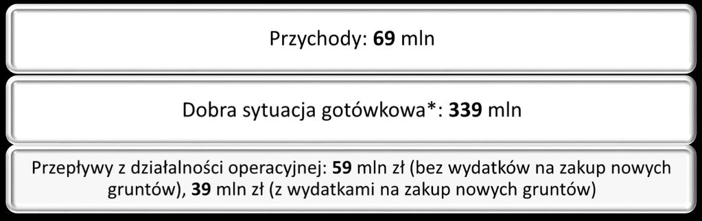 zgromadzone na mieszkaniowych rachunkach