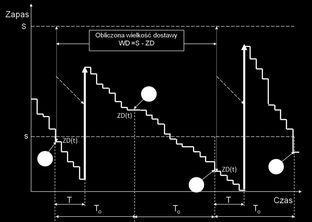 poziomu s) Fig. 1.