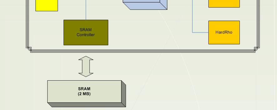 obsługa stosu TCP/IP (biblioteka