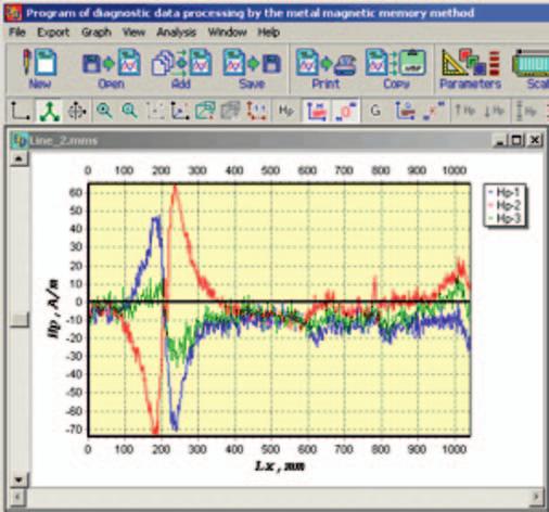 Sonda typu 1-8M jest zbudowana z czterech magnetometrów 2D oraz enkodera inkrementacyjnego.