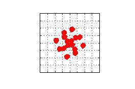 6.2. MODEL LABORATORYJNY SYSTEMU x 10 5 6 4 fij 2 0 0 2 4 6 x 10 5 nr próbki Rys. 6.2 Wykresy funkcji f 11 (niebieski), f 12 (żółty), f 21 (czerwony),f 22 (zielony).