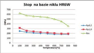 NUMERYCZNO-DOŚWIADCZALNA ANALIZA PRACY BLOKU ENERGETYCZNEGO NA PARAMETRY NADKRYTYCZNE W STANACH USTALONYCH NUMERICAL AND EXPERIMENTAL ANALYSIS OF SUPERCRITICAL POWER UNIT STEADY STATE OPERATION