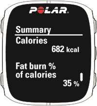 Kalorie spalone podczas sesji oraz procentowy